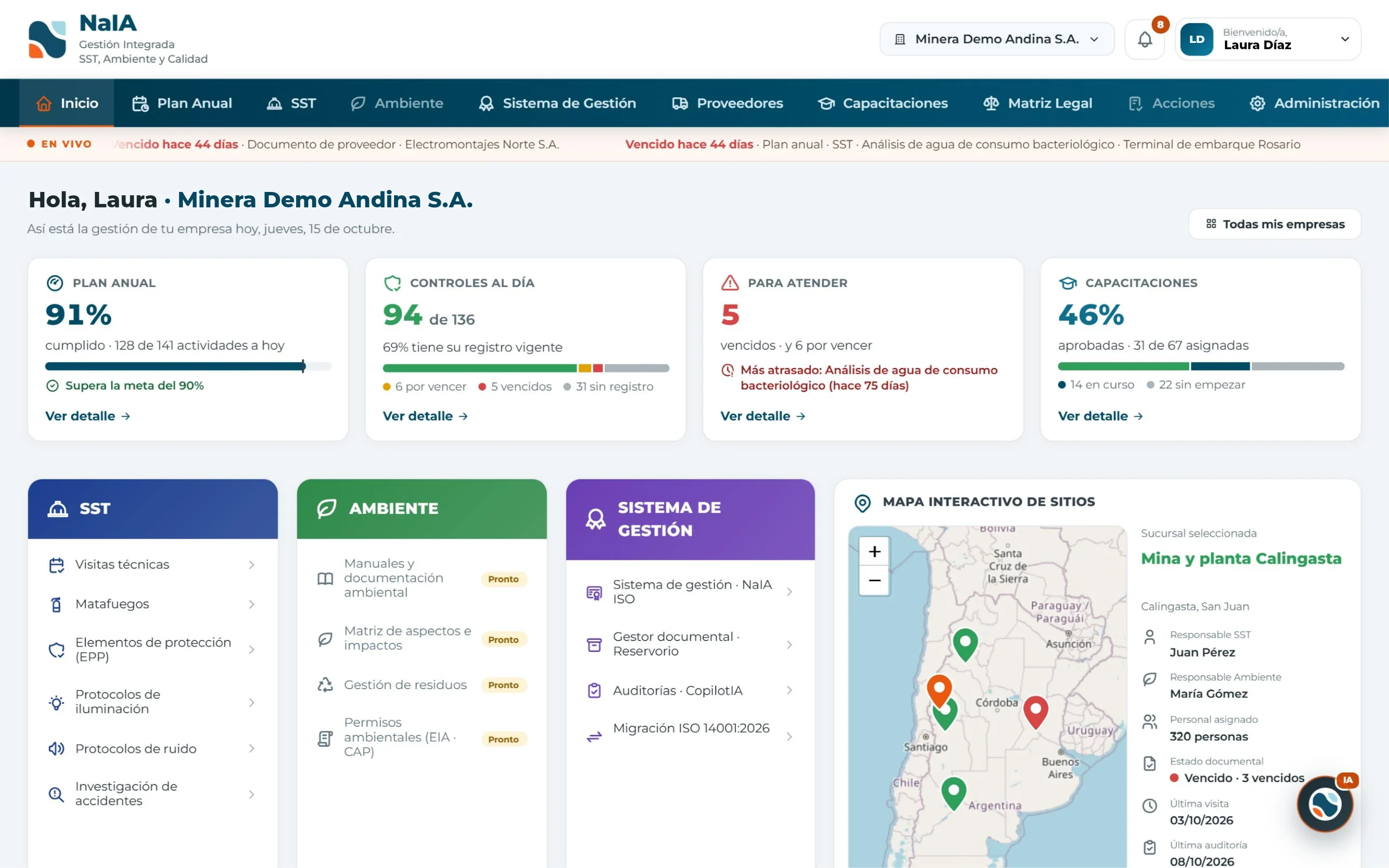 Tablero de NaIA: plan anual, controles al día, vencidos y capacitaciones
